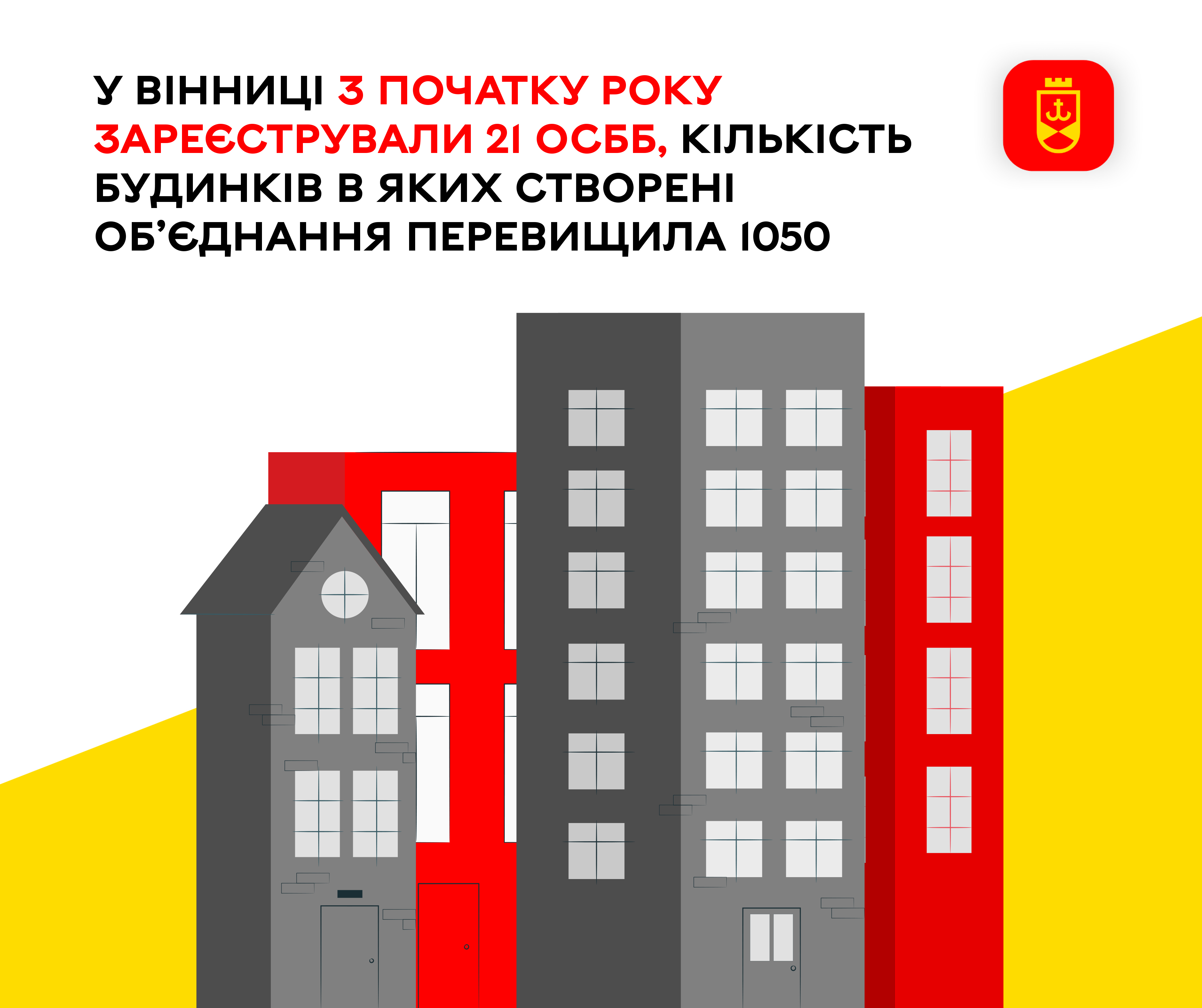 У Вінниці з початку року зареєстрували 21 ОСББ, кількість будинків, в яких створені об’єднання, перевищила 1050 